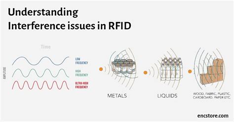 cross reads in rfids|Common RFID Interference Issues and How to Solve Them.